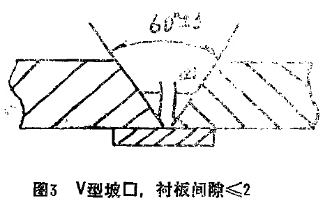 圖3 V型坡口，襯板間隙小于等于2