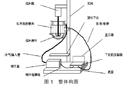 圖1 整體構(gòu)圖