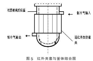 圖5 紅外夾套與釜體結(jié)合圖