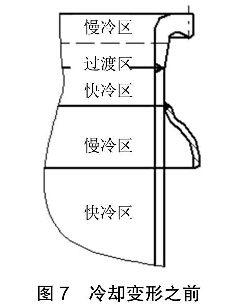 圖7 冷卻變形之前